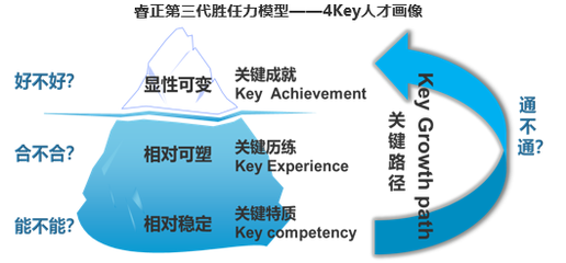 睿正咨詢?nèi)肆Y源管理技術論文再次入選權威分析報告《中國企業(yè)人力資源發(fā)展報告》