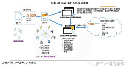 福昕軟件 十二載磨一劍，專注PDF文檔處理的全球領導企業
